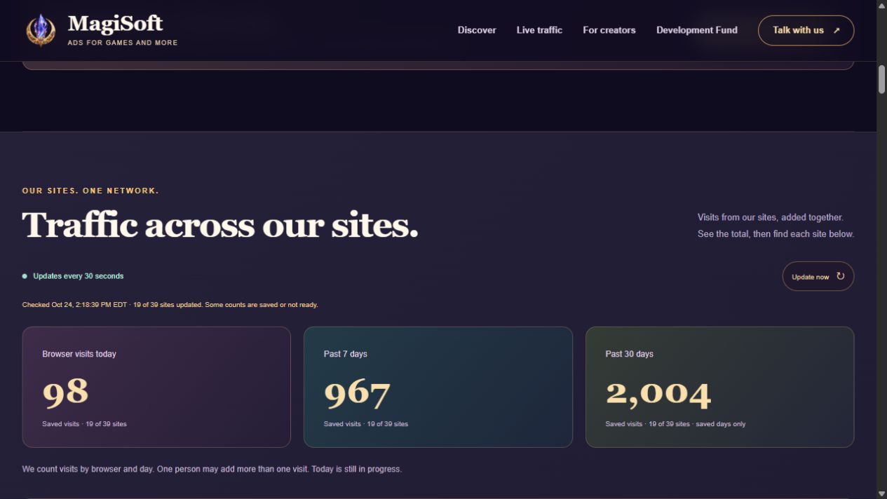 The live MagiSoft Network page shows three browser visit totals and notes that 19 of 39 sites have saved counts.