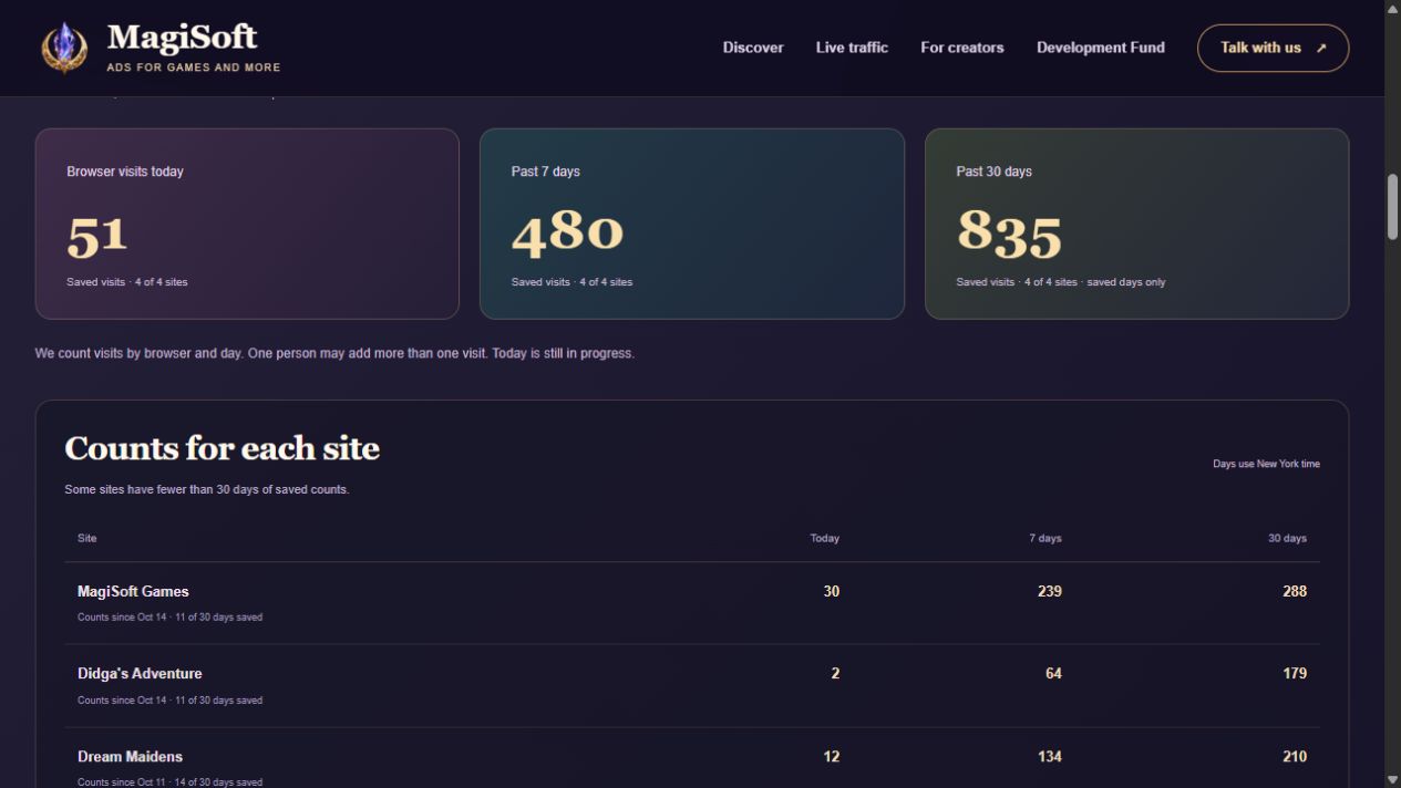 The live traffic summary sits above a table with counts for each site.